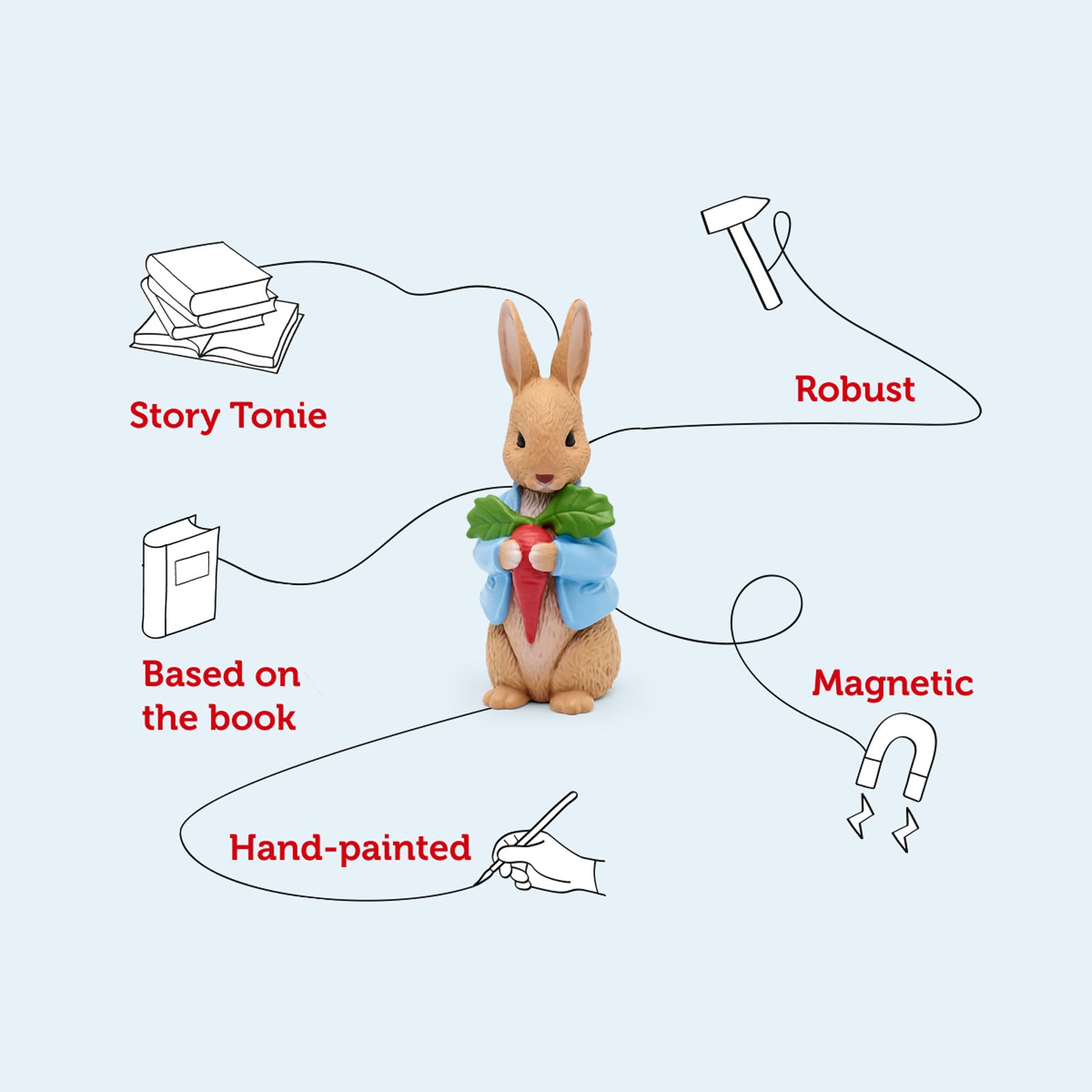 Peter Rabbit - The Complete Tales