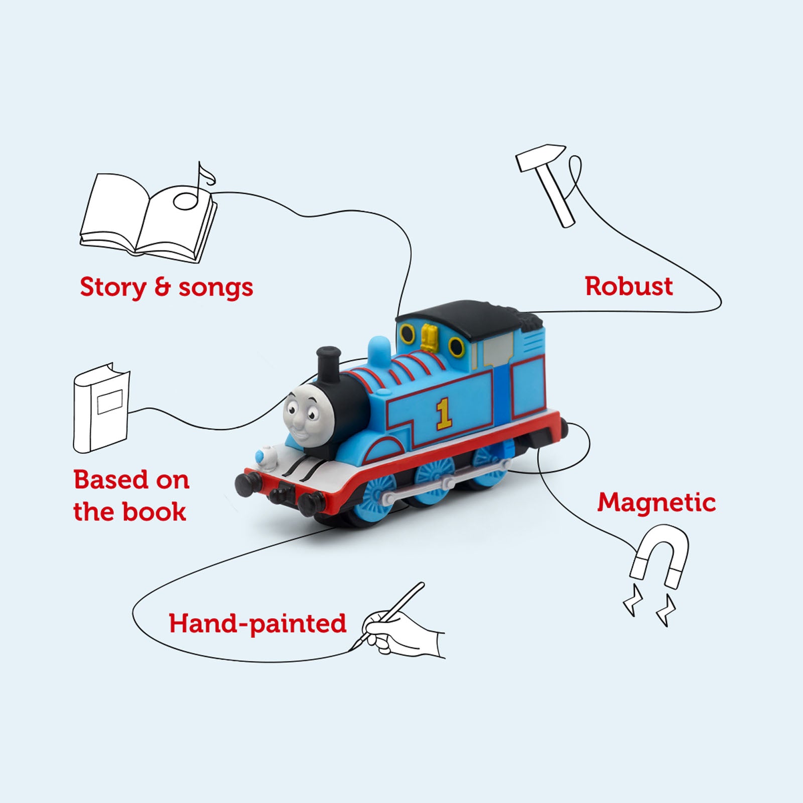 Thomas the Tank Engine - The Adventure Begins