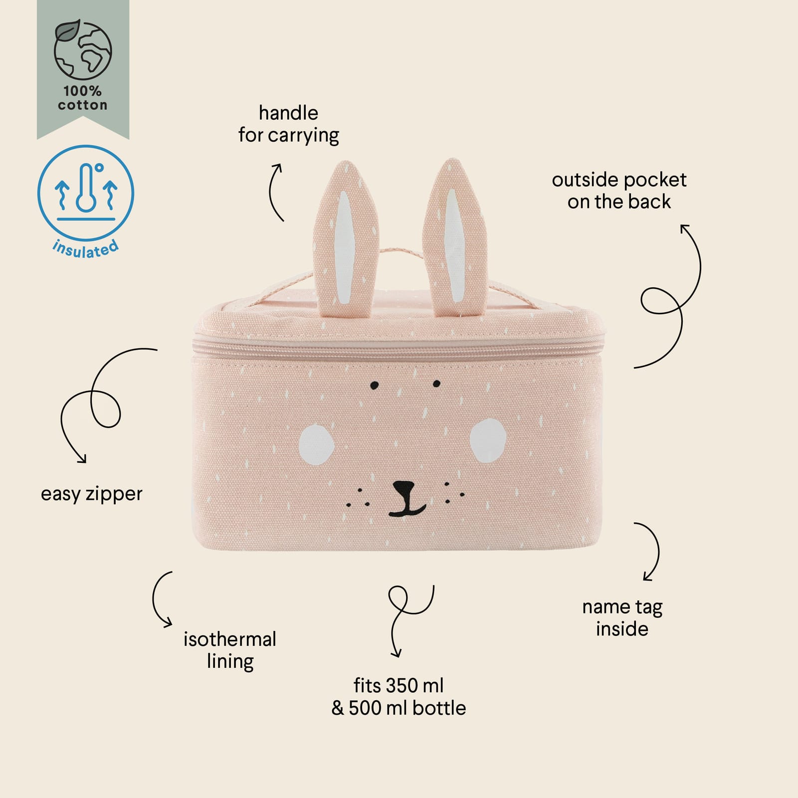 Thermal Lunch Bag - Mrs Rabbit